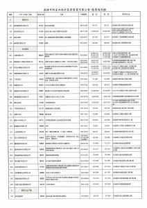 最新消息