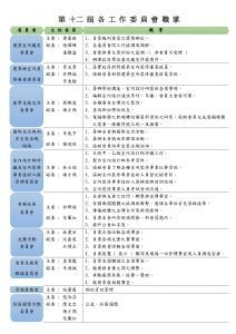 工作委會員職掌表